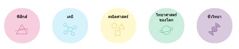 www.phetlotto|PhET: สถานการณ์จำลองทางฟิสิกส์, เคมี, ชีววิทยา, วิทยาศาสตร์โลก, .